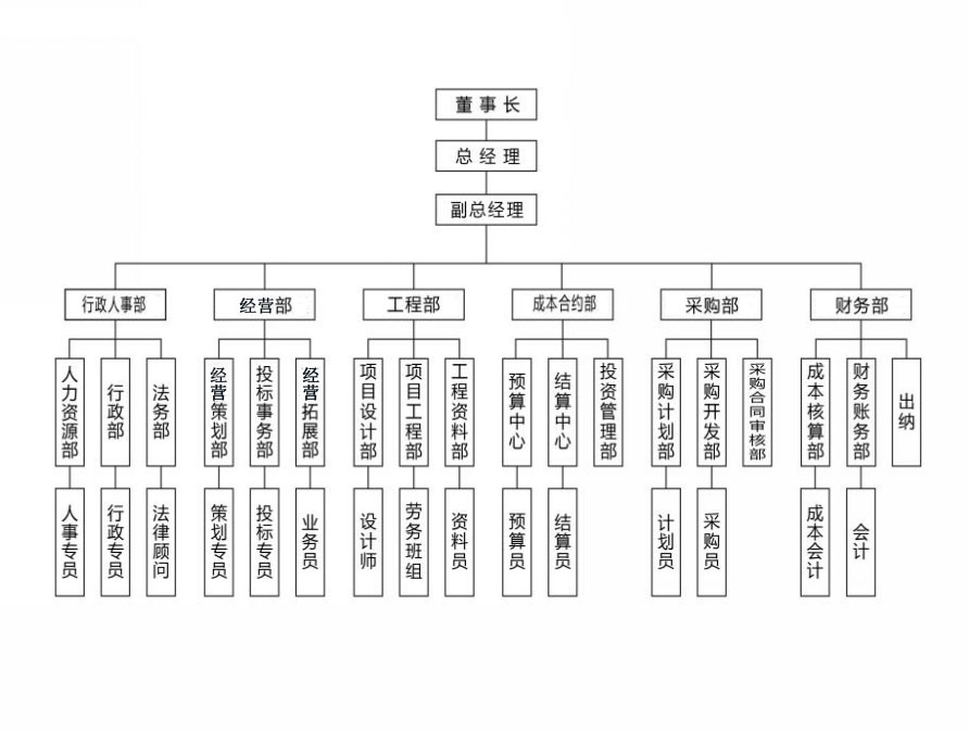 组织架构图2018.10.29.jpg